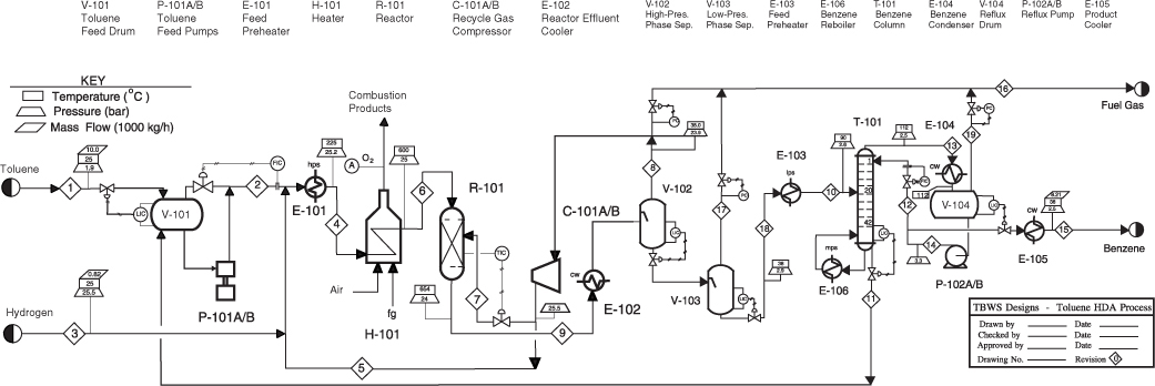 CONSULTING piping and instrumentation diagram meaning 